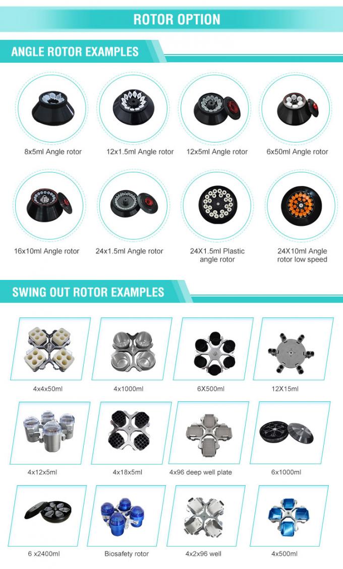 High-Speed Table Top Benchtop Refrigerated Centrifuge TGL-16 – 16000r/min, 21532xg, 90ml Capacity, -20°C to +40°C 6