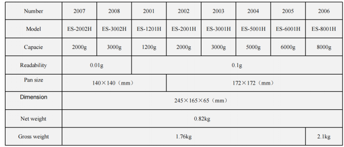 Professional Laboratory Precision Balance , Laboratory Digital Electronic Analytical Balance 3