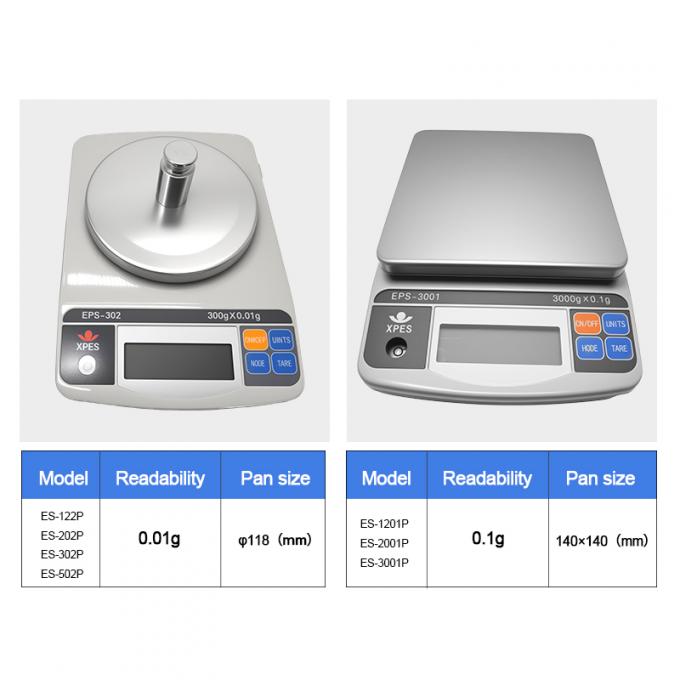 High Precision Digital Electronic Balance for Jewelry, Herbs & Hardware – 0.01g/0.1g Accuracy 0