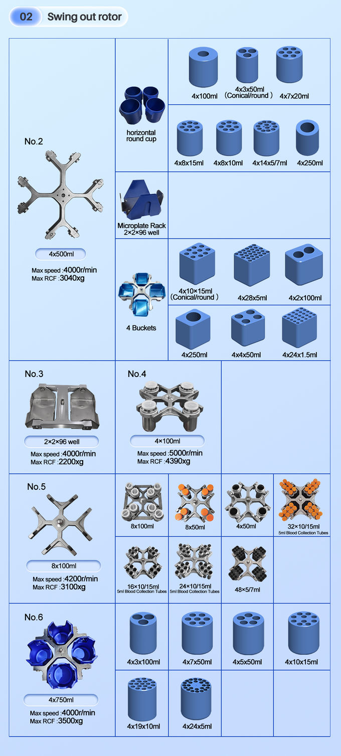 High-Efficiency Bar Centrifuge Machine for Beverage Processing 5310×g, 4×750ml, LCD Touch Control