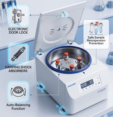Cenlee Durable 304 Stainless Steel Body Horizontal Centrifuge CTL420 4200RPM 2200xg for CGF PRF Orthopedic Treatment Hair Growth